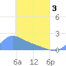 Dublon Island tide chart for Saturday, May 3, 2025