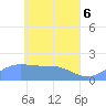 Dublon Island tide chart for Tuesday, May 6, 2025