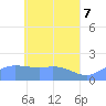 Dublon Island tide chart for Wednesday, May 7, 2025