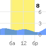 Dublon Island tide chart for Thursday, May 8, 2025