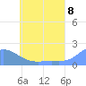 Dublon Island tide chart for Sunday, June 8, 2025