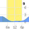 Dublon Island tide chart for Monday, June 9, 2025