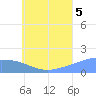 Dublon Island tide chart for Saturday, July 5, 2025
