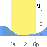 Dublon Island tide chart for Wednesday, July 9, 2025