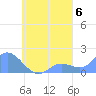 Dublon Island tide chart for Saturday, September 6, 2025