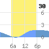 Dublon Island tide chart for Thursday, October 30, 2025