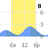 Dublon Island tide chart for Wednesday, October 8, 2025