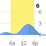 Dublon Island tide chart for Thursday, November 6, 2025