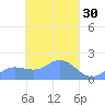 Dublon Island tide chart for Monday, March 30, 2026