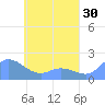 Dublon Island tide chart for Thursday, April 30, 2026