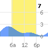 Dublon Island tide chart for Tuesday, April 7, 2026