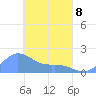 Dublon Island tide chart for Wednesday, April 8, 2026