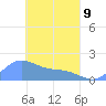 Dublon Island tide chart for Thursday, April 9, 2026