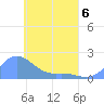 Dublon Island tide chart for Wednesday, May 6, 2026