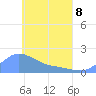 Dublon Island tide chart for Friday, May 8, 2026