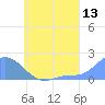 Dublon Island tide chart for Saturday, June 13, 2026