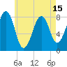 Annisquam tide chart for Saturday, May 15, 2021