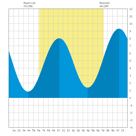 Annisquam tide chart for Saturday, September 4, 2021