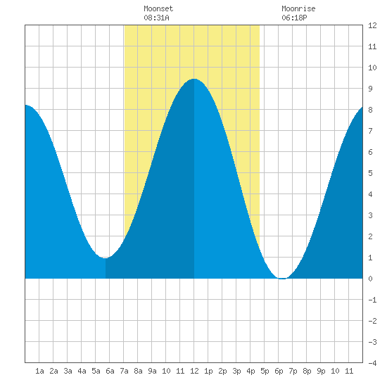 Annisquam tide chart for Wednesday, January 19, 2022