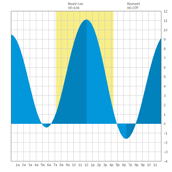 Annisquam tide chart for Tuesday, January 4, 2022