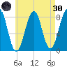 Annisquam tide chart for Saturday, April 30, 2022