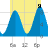 Annisquam tide chart for Saturday, July 9, 2022