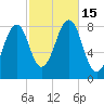 Annisquam tide chart for Saturday, October 15, 2022