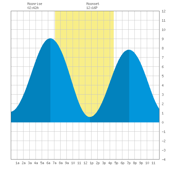 Annisquam tide chart for Tuesday, January 17, 2023