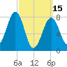 Annisquam tide chart for Wednesday, March 15, 2023