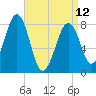 Annisquam tide chart for Wednesday, April 12, 2023
