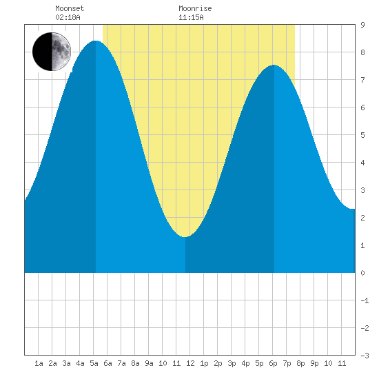 Annisquam tide chart for Thursday, April 27, 2023