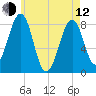 Annisquam tide chart for Friday, May 12, 2023