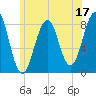 Annisquam tide chart for Saturday, June 17, 2023