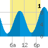 Annisquam tide chart for Thursday, June 1, 2023