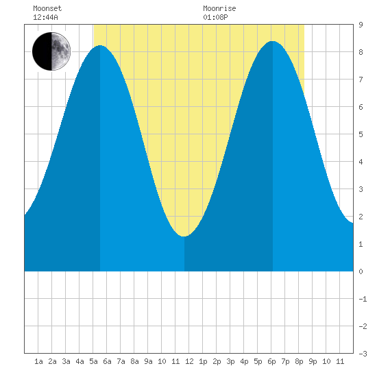 Annisquam tide chart for Monday, June 26, 2023