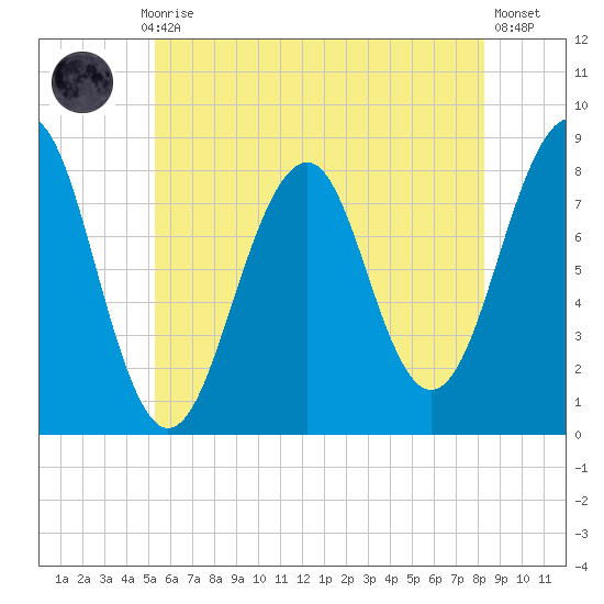 Annisquam tide chart for Monday, July 17, 2023