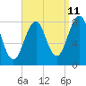 Annisquam tide chart for Monday, September 11, 2023