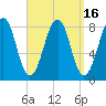 Annisquam tide chart for Saturday, September 16, 2023