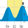 Annisquam tide chart for Friday, September 8, 2023