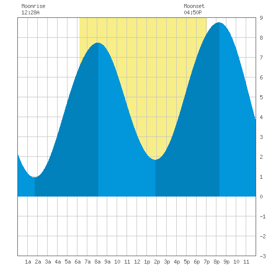 Annisquam tide chart for Saturday, September 9, 2023