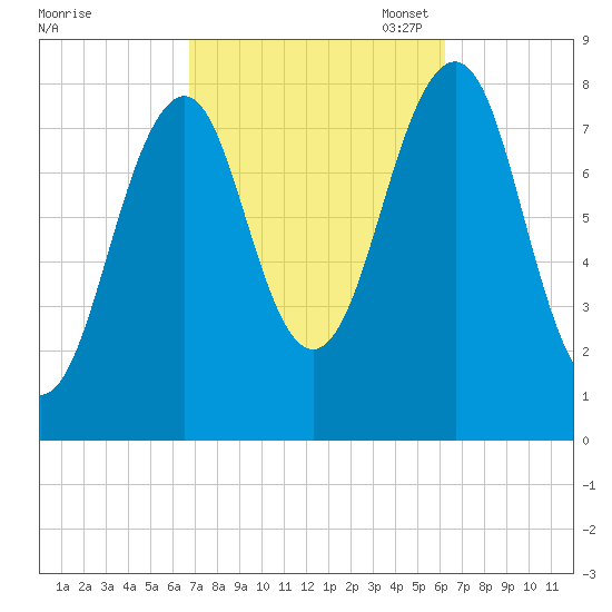 Annisquam tide chart for Saturday, October 7, 2023