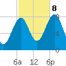 Annisquam tide chart for Sunday, October 8, 2023