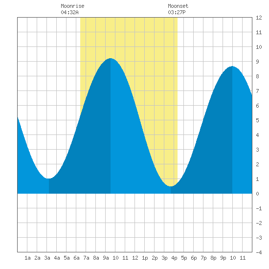 Annisquam tide chart for Saturday, November 11, 2023