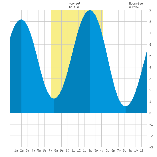 Annisquam tide chart for Sunday, December 31, 2023