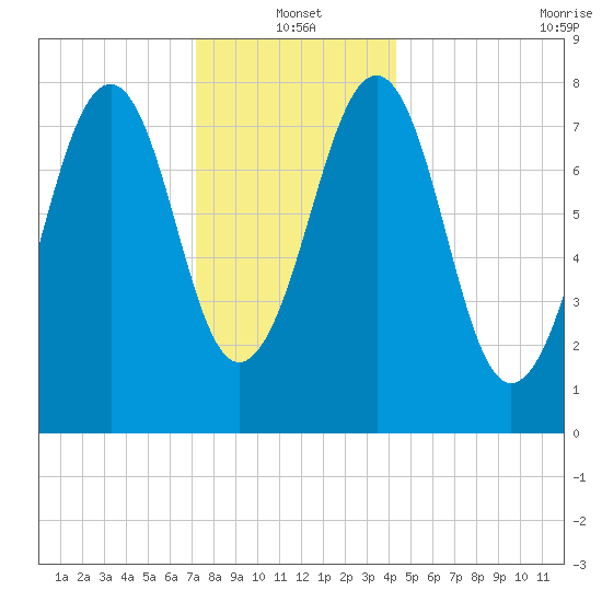 Annisquam tide chart for Tuesday, January 2, 2024