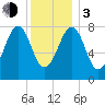 Annisquam tide chart for Wednesday, January 3, 2024