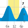 Annisquam tide chart for Sunday, January 7, 2024