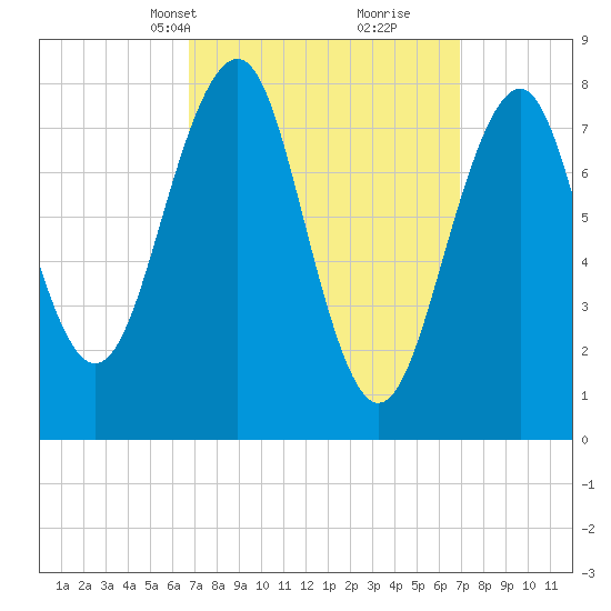 Annisquam tide chart for Wednesday, March 20, 2024