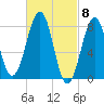 Annisquam tide chart for Friday, March 8, 2024