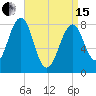 Annisquam tide chart for Monday, April 15, 2024